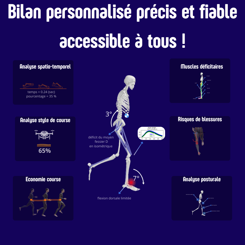 analyse 3D
